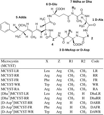 Figure 1. Structure of ten microcystins used as standards in this research. 