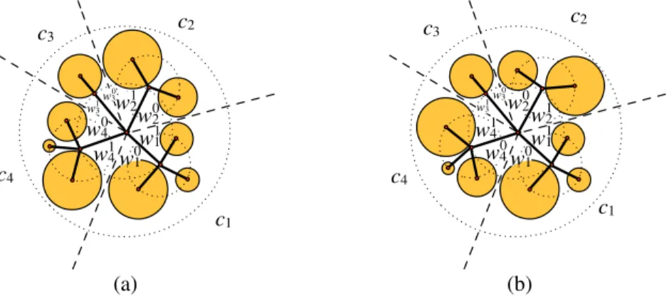 Figure 5: Illustration of the balloon drawing with uneven angles.