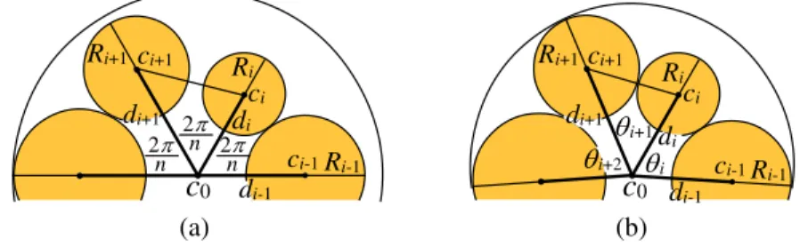 Figure 7: Illustration of the area problem.