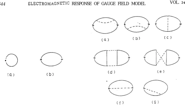 FIG. 1. The one  loop  diagrams’for (a) diamagnetic.diagram,  (b) p aramagnetic diagram