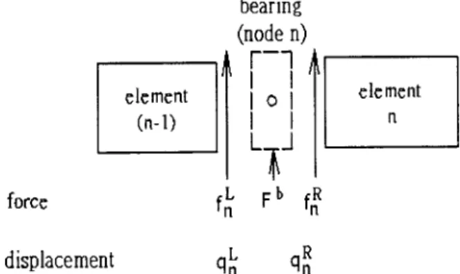 Table 2 Effect of N C on deviation of maximum transient dis- dis-placement