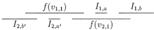 Fig. 1. Relative positions of f(v 1;1 ); I 1;a ; I 1;b ; f(v 2;1 ); I 2;a  and I 2;b  .