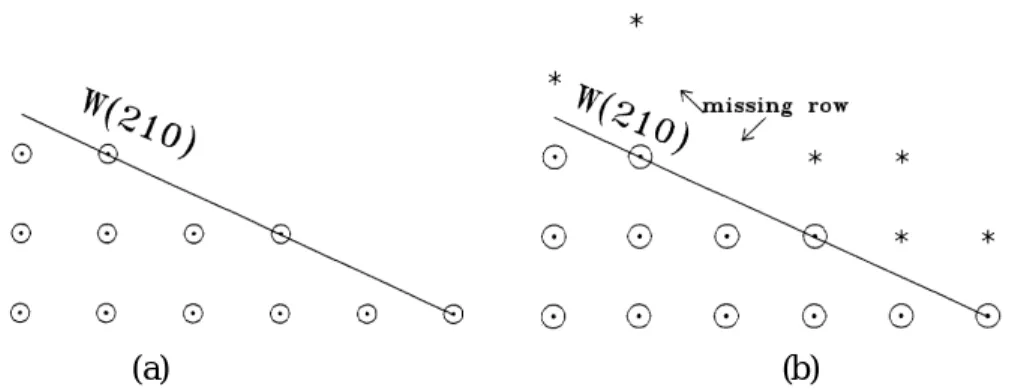 FIG. 1. Side views of tungsten with the stepped surface W(210) shown. (a) W(210) in a mathematical model