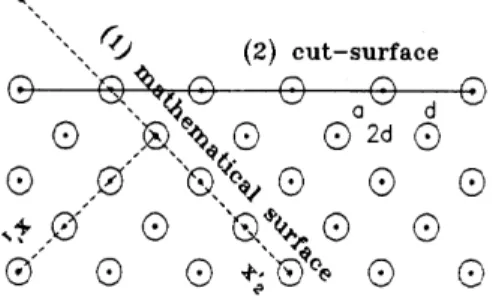 FIG. 2. A two-dimensional illustration of surfaces for V (z) and V (x 0 1 ; x 0 2 ) in (47c)