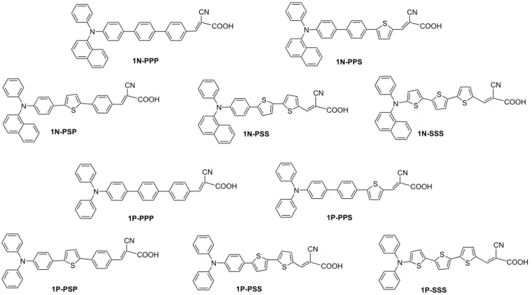 Figure 1. Organic dye structure of 1N and 1P series.