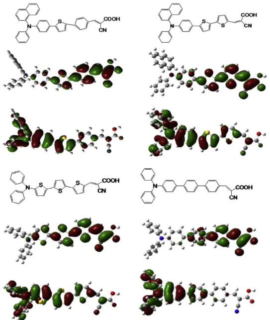 Figure 4. Computed frontier orbitals of 1N-PSP, 1N-PSS, 1P-SSS, and 1P-PPP. The upper graphs are the LUMOs and the lower ones are the HOMOs.