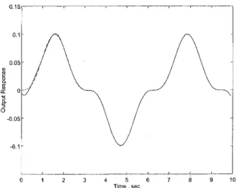 Fig. 4 Tracking performance of tlie infinite-time tracking control 