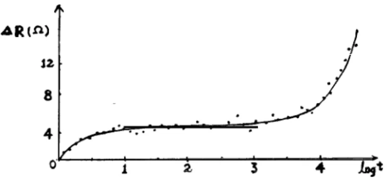 Fig. 1. Change in stripe resistance vs time on test as monitored by the auto- auto-matic digital printer HP-5050A