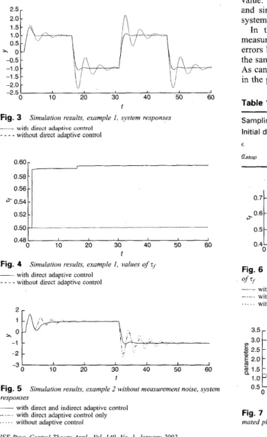 Table  1:  Simulation parameters used in example 2  Sampling  i  nterva  I 