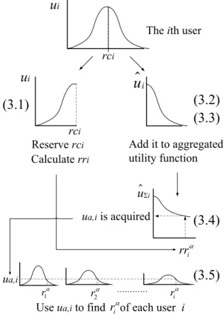 Fig. 2. An illustration of the proposed algorithm USQ