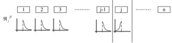 Fig. 3. An illustration of  β j in S j β