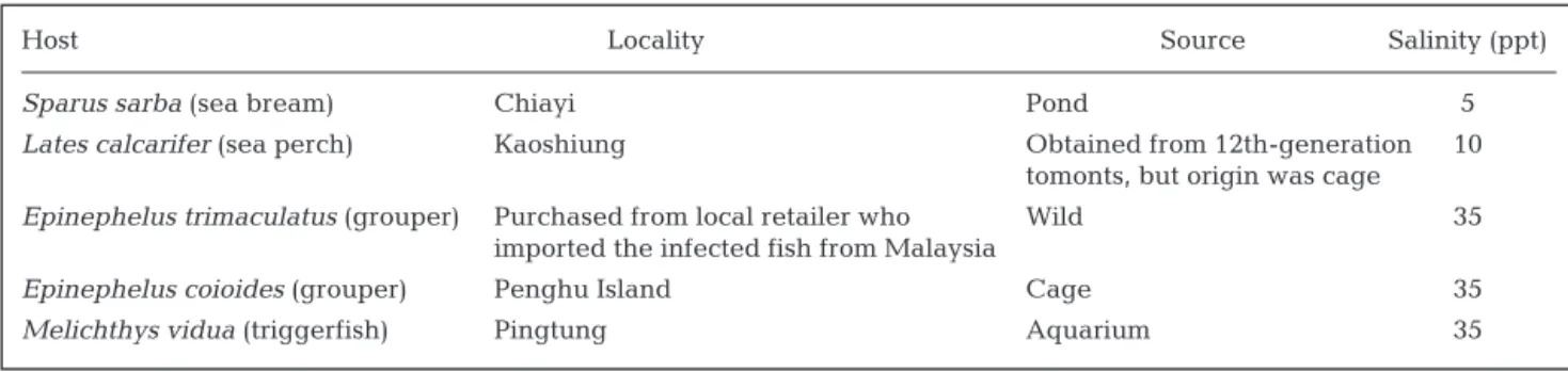 Table 1. Cryptocaryon irritans. Sources of isolates in Taiwan