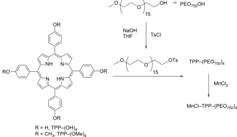 Table 1. Catalytic oxidation of various alkenes catalyzed by MnCl–TPP–(PEO 750 ) 4 a