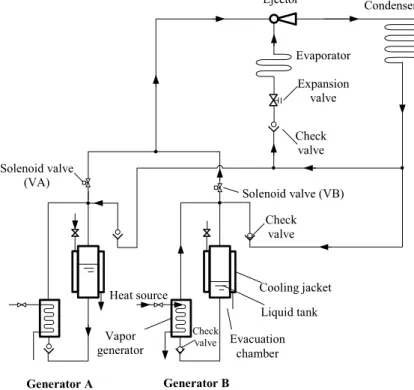 Fig. 2. Flow diagram of ejector cooling system with multi-function generator (ECS/MFG).