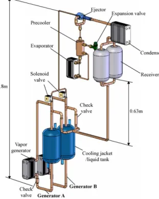 Fig. 9. Configuration of ECS/MFG with two MFGs.