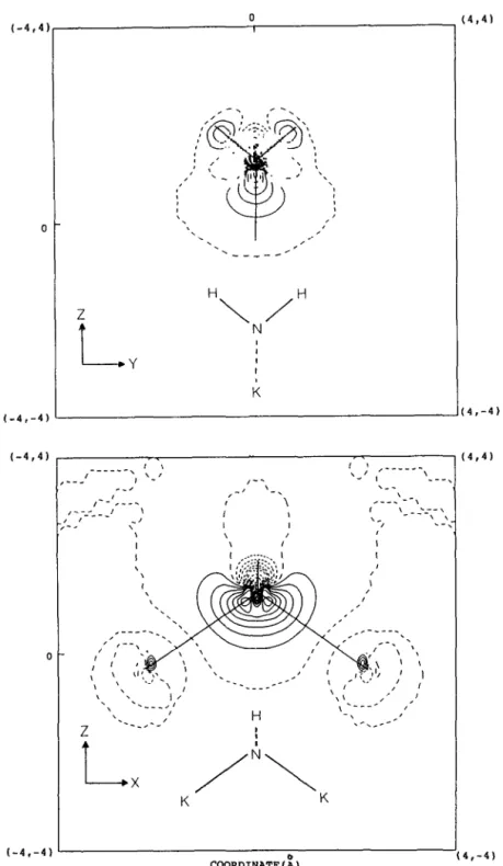 Fig.  2. Electron  density  deformation  map  of KZNH2 along  the  yz and  xz  planes:  long dashed  line  0.00 e/A’,  short  dashed  line  -0.008n  e/A3,solidline  +0.008ne/A3(n=l,2,  3 ,..