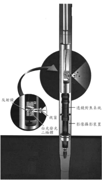 Figure 2.3    The schematic diagram of the In-situ video geo-probe (Geo VIS) 