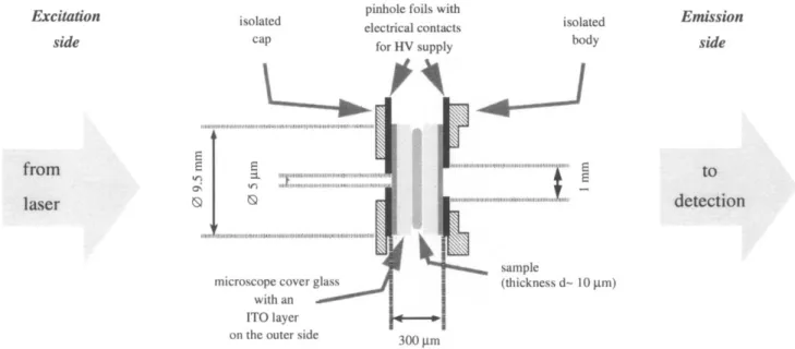 Fig. 26. In the “sample sandwich” configuration of Stark effect experimets, the laser propagation direction r