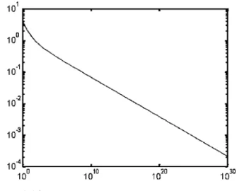 Fig. 1. (Q)= versus .