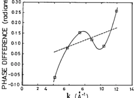 FIG. 6. The total phase difference and the fitted straight line, similar to Fig. 5(c), except that  the simulated