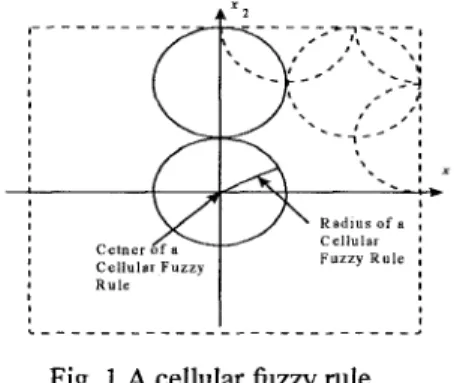 Figure  1 shows the  basic  structure  of this  kind of cellular  fuzzy controller. 