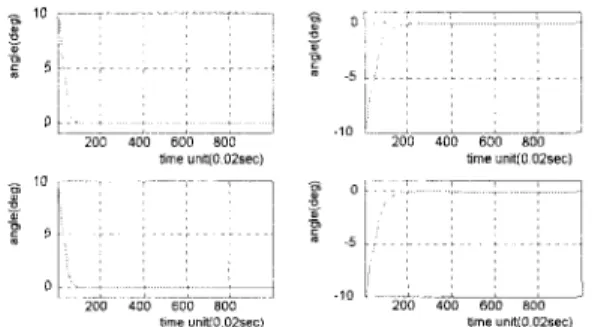 Figure  2  shows the  change  of the  outputs.  Figure  3  is  the  system  states'  trajectories  during  the  10th  process
