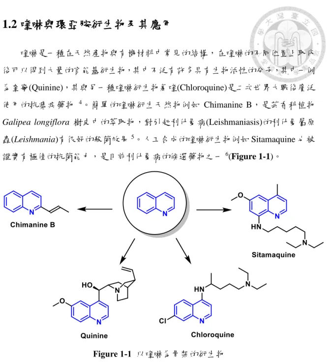 Figure 1-1  以喹啉為骨架的衍生物 