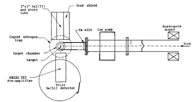 Fig. 1. Schematic view of experiment apparatus.