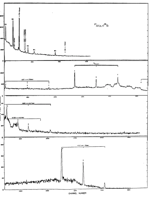 Fig. 4. A gamma-ray spectrum of the 2’A1Cp  ~)%i reaction at Ep=2,720  keV, B.C., background
