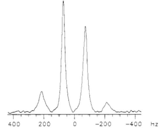 Figure  1.  Proton-coupled  I3C spectrum of the N-methyl group of CTAB  in a CTAB/Nasal viscoelastic micellar solution (sample  I)  at 52 OC