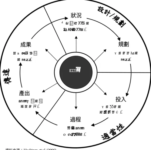 Fig. 1. Assessment and the management cycle.   