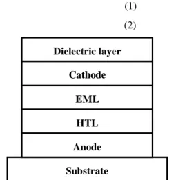 Fig. 1 Device structure of a top-emission OLED. 