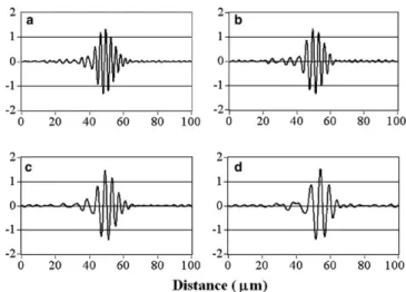 Fig. 2. Four scans of a mirror face with diﬀerent x 0 values. The FWHMs are all around 20 lm.