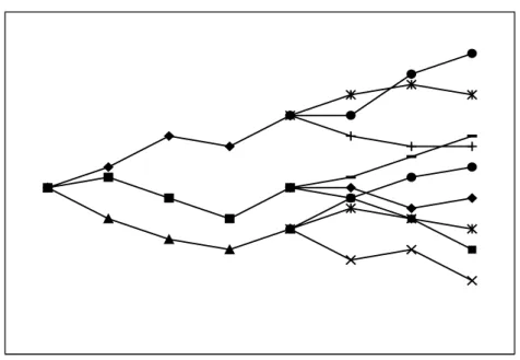 Figure 4.3 An Example of a Double-Layer Monte Carlo Simulation 