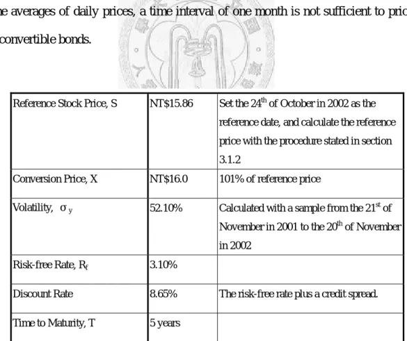 Table 5.3. Take the guaranteed issue as an example. The calculated value in this thesis  is NT$137,878, while the calculated value in the issuance statement is  NT$109,992.92, and the issue price is NT$100,000