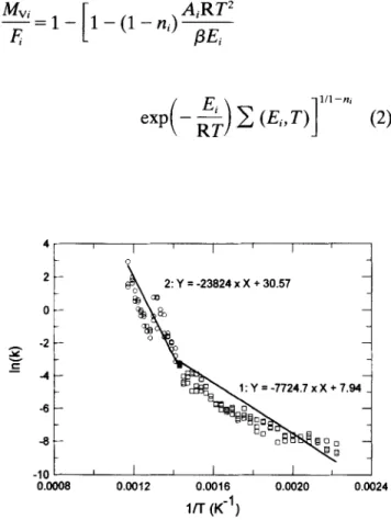 Fig.  6.  Temperature  dependence  of  the  reaction  rate  constant  (k)  for  Arrhenius’  law