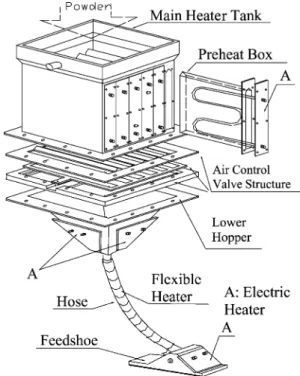 Fig. 2. Stainless heating box.