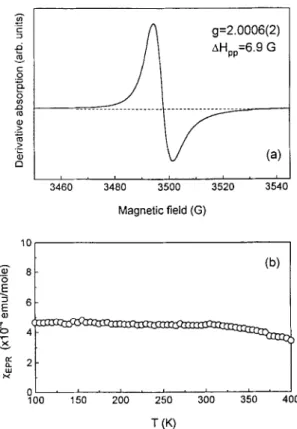 FIG  3  -  The top plot shows the room temperature EPR  spectrum obtained  for  the  slowly  cooled  sample  after  annealing  at  773  K  for  5  days