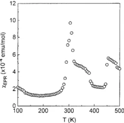 FIG 5  -  The  spin  susceptibility  versus  temperature  (the  heating  run)  for  the  quenched  sample  of  KC60