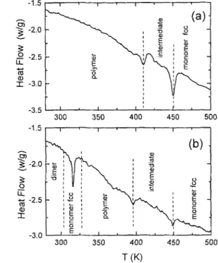 FIG  8  -  DSC thermograms recorded  during heating the polymer (a) and dimer  (b)  phases  of KGO