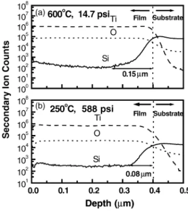 Fig. 2. Scanning electron micrographs of TiO 2 thin films prepared at: (a) 150 ◦ C under 63 psi (HPC process); (b) 250 ◦ C under 588 psi (HPC process);
