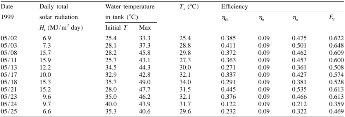 Table 1. Test results of IPVTS (V /A 582 l / m ) t c 2