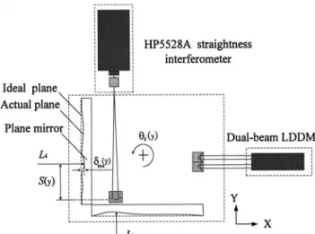 Fig. 4. Optical alignment of the optical reflection device.