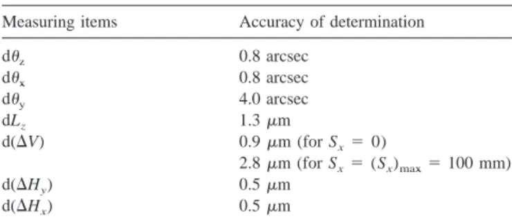 Fig. 8. Measuring principle of roll error. Fig. 9. Set-up for vertical straightness calibration.