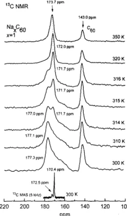 Fig.  1.  t3C  NMR  spectra  of  the  x=1  Na.&amp;u  sample  at  indicated  temperatures,  Bottom  spectrum  is  r3C  MAS  NMR  spectrum