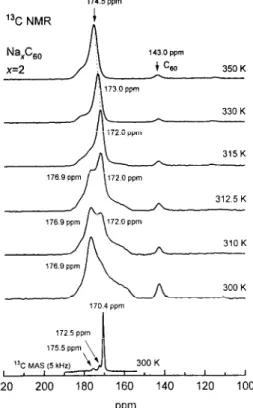 Fig.  3.  The  temperature  dependence  of  the  13C spin-lattice  relaxation  rate  (~$1  for  the  x=1  sample