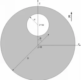Figure 1. Schematic representation of the problem considered where a sphere of radius a is placed at an arbitrary position in a spherical cavity of radius b filled with a Carreau fluid