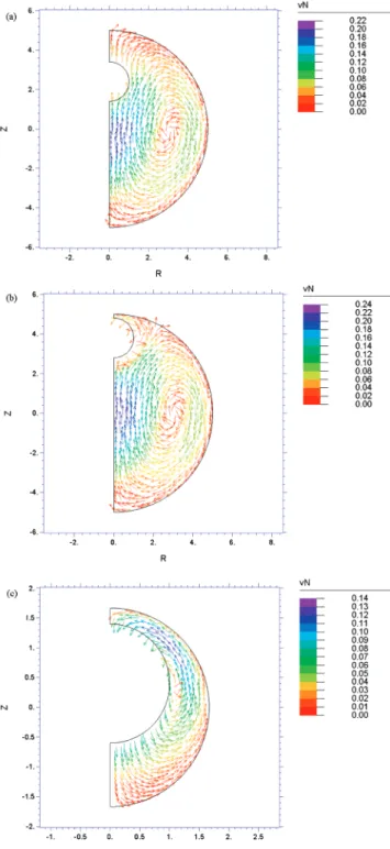 Figure 2 summarizes the available results 2,25,26 for the scaled electrophoretic mobility of a sphere µ * and the corresponding results based on the software used