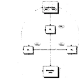 Figure  1: The System Layout of  Example 