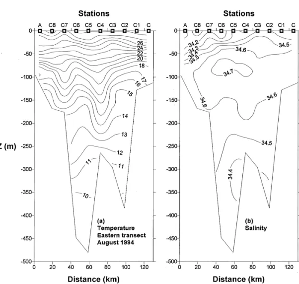 Fig. 5. Vertical section of phase-averaged distributions of temperature (a) and salinity (b) for the eastern transect on the summer cruise.